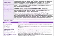 SOP Makan/Camilan Sehat PAUD: Membangun Kemandirian Anak