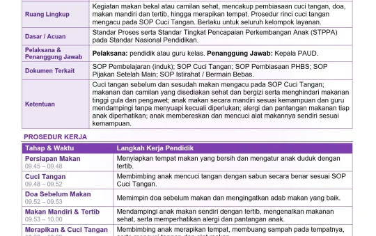 SOP Makan/Camilan Sehat PAUD: Membangun Kemandirian Anak