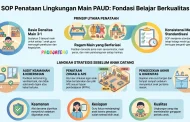 SOP Penataan Lingkungan Main (Mencakup Penataan Alat Main/APE)