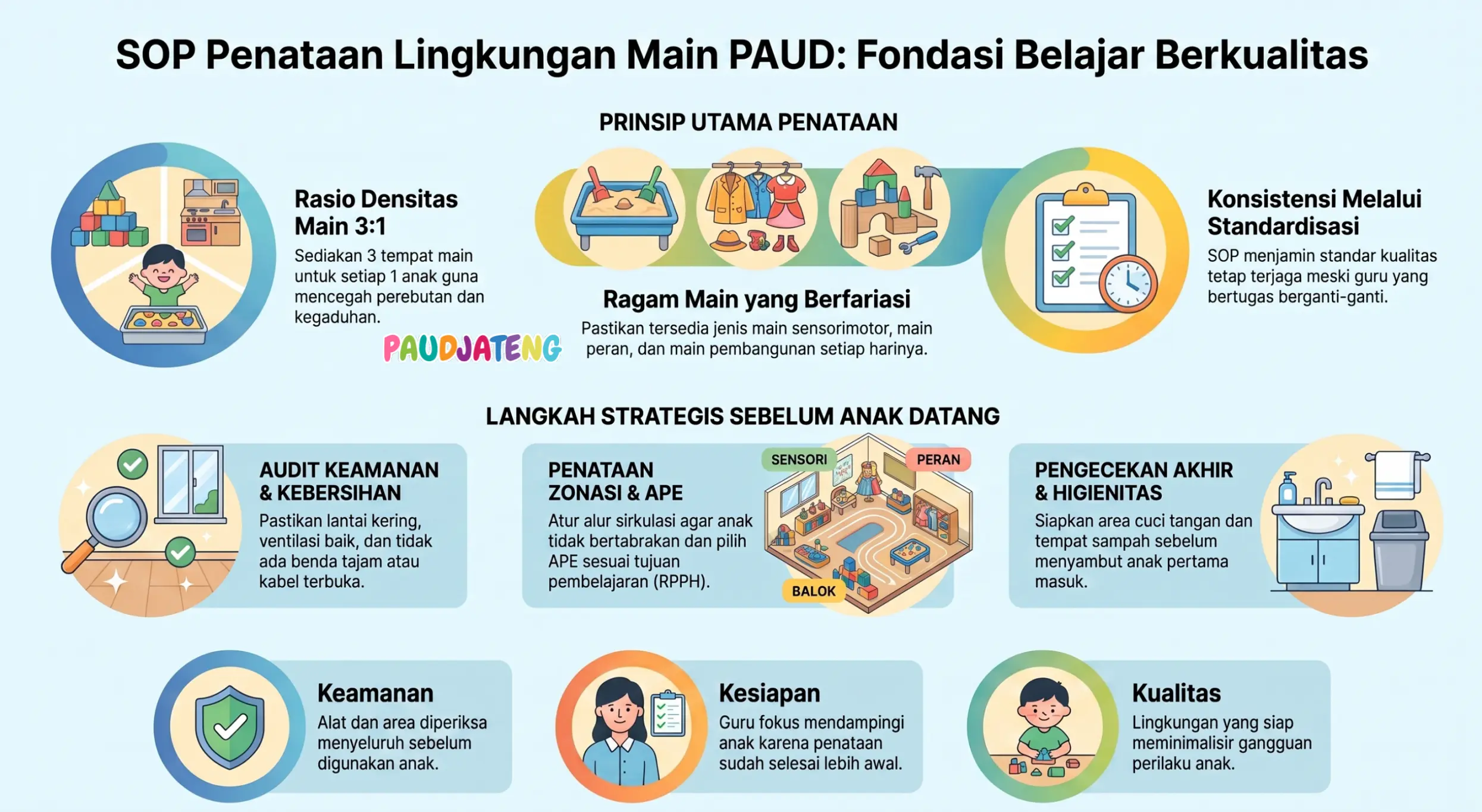 Membuat sop penataan lingkungan main PAUD/TK Membuat sop penataan lingkungan main PAUD/TK