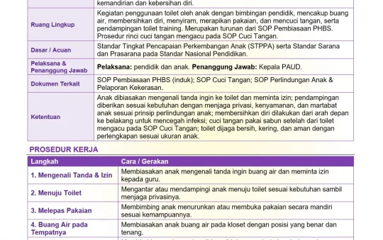 Contoh SOP Penggunaan Toilet PAUD (Toilet Training)