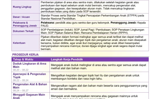 SOP Pijakan Sebelum Main (Scaffolding di Area/Sentra)