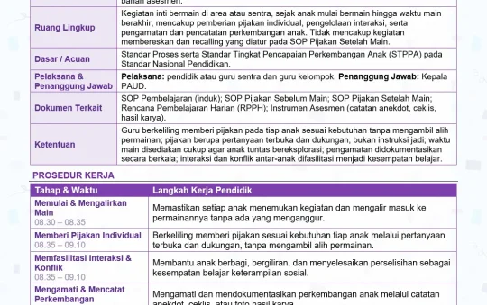 SOP Pijakan Selama Main: Peran Guru Ketika Anak Sibuk Bermain