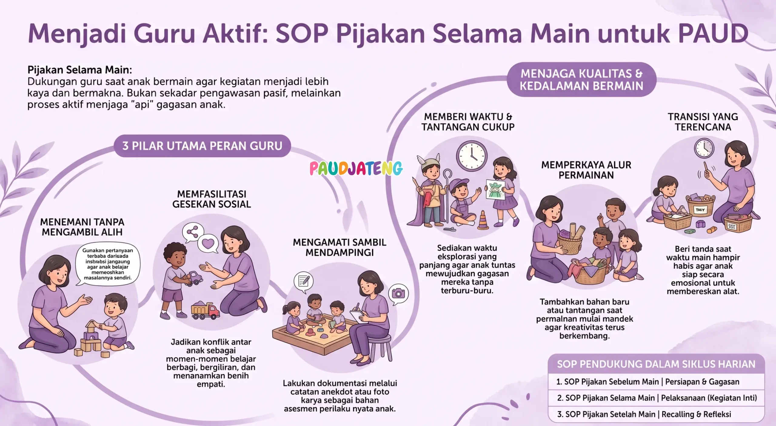 Cara melakukan SOP PAUD Pijakan Selama Main