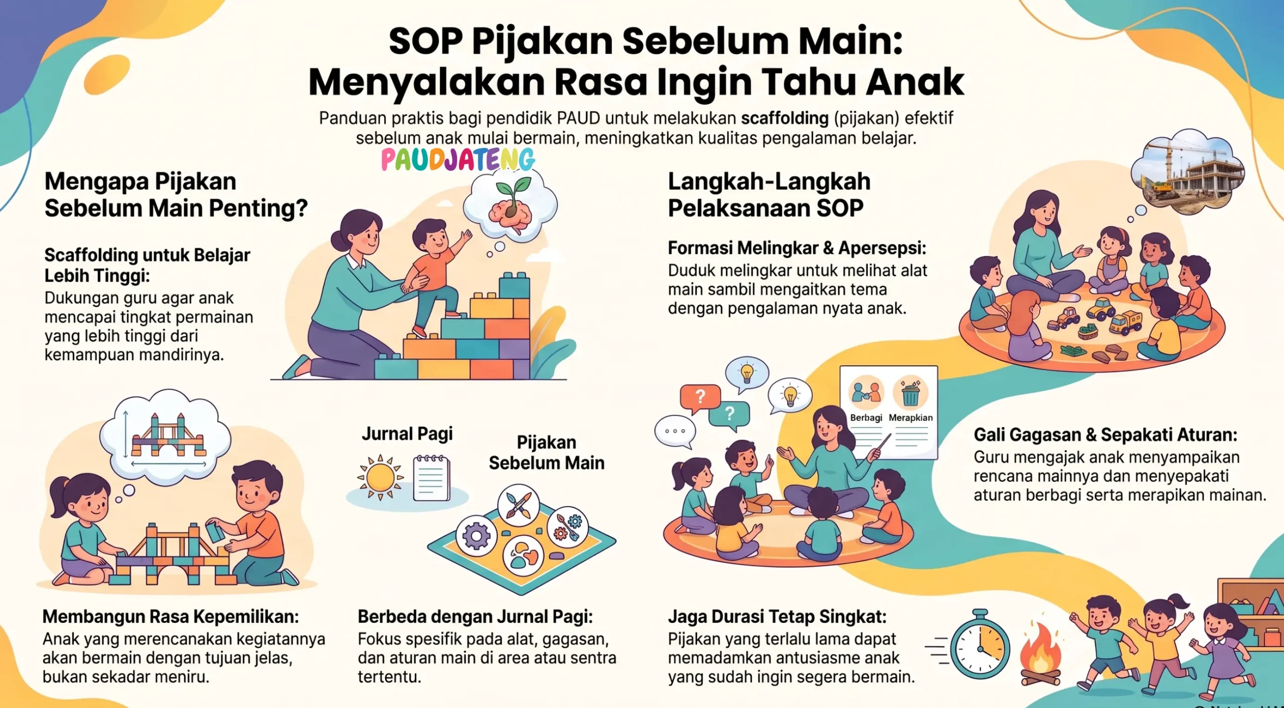 Cara melakukan SOP Pijakan Sebelum Main di Sekolah PAUD/TK