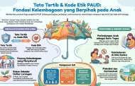Contoh Tata Tertib & Kode Etik Lembaga PAUD/TK
