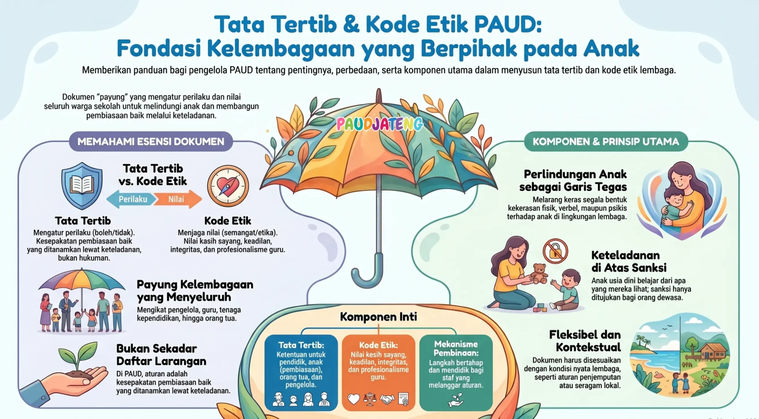 Perbedaan Tata Tertib dan Kode Etik Lembaga Sekolah PAUD/TK Perbedaan Tata Tertib dan Kode Etik Lembaga Sekolah PAUD/TK