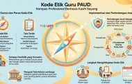 Contoh Kode Etik Guru PAUD/TK: Standar Perilaku Profesional