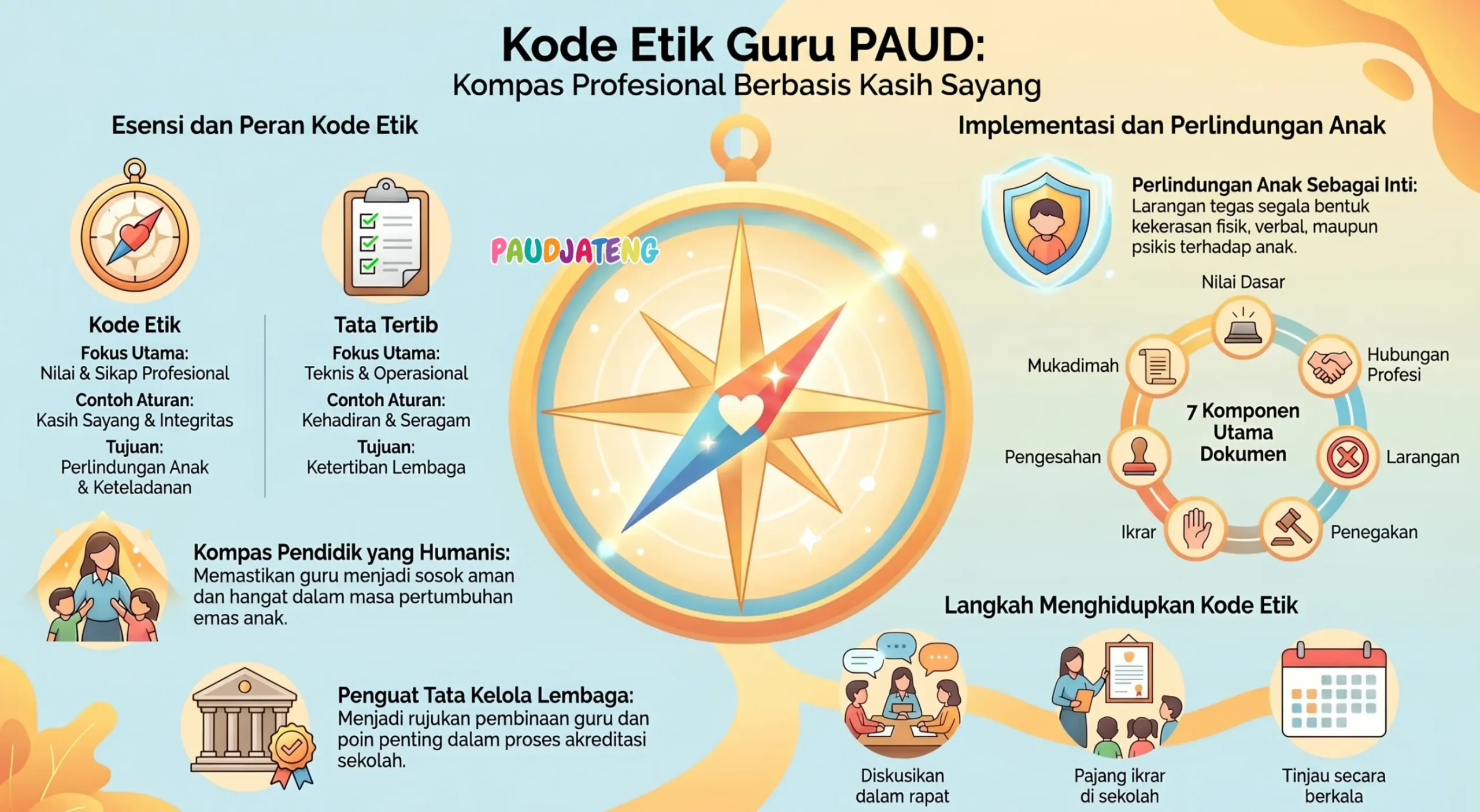Bagaimana kode etik guru menguatkan tata kelola lembaga PAUD Bagaimana kode etik guru menguatkan tata kelola lembaga PAUD