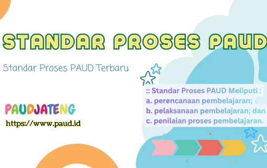 Standar Proses PAUD Permendikdasmen No. 1 Tahun 2026