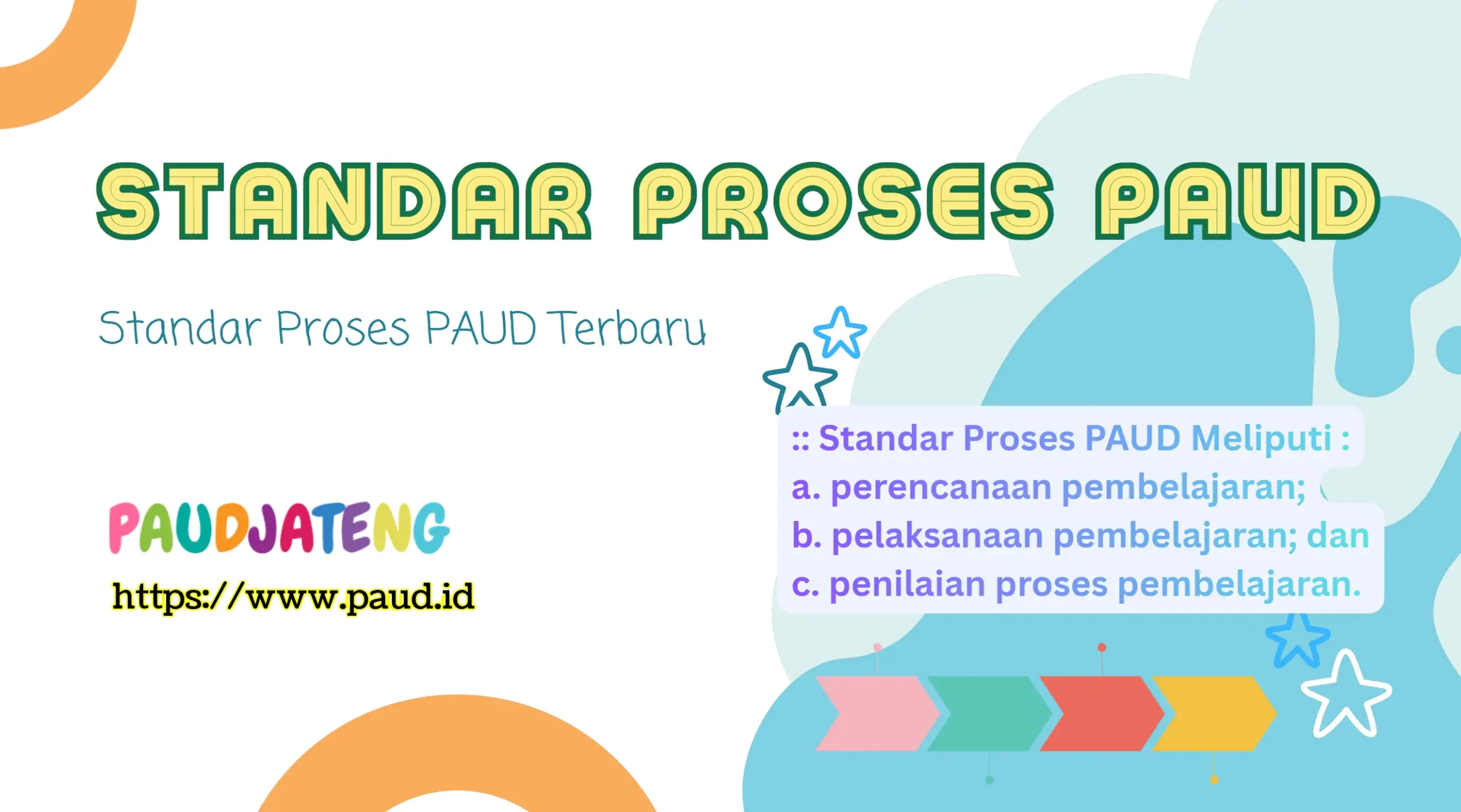 Permendikdasmen No 1 Tahun 2026 tentang Standar PAUD terbaru adalah berisi kriteria proses pembelajaran: perencanaan, pelaksanaan, penilaian