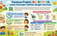 RAPBS PAUD Rencana Anggaran Pendapatan Belanja Sekolah