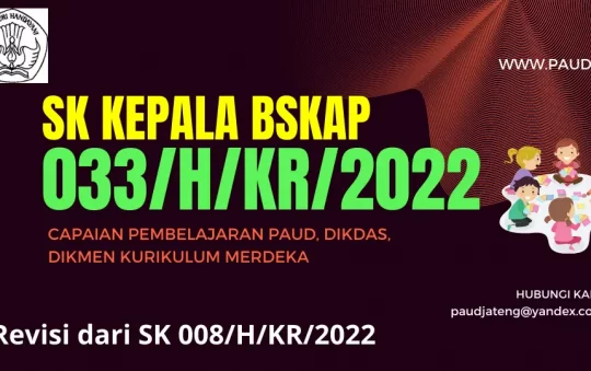 BSKAP 033/H/KR/2022 Revisi Capaiaan Pembelajaran 008/h/kr/2022