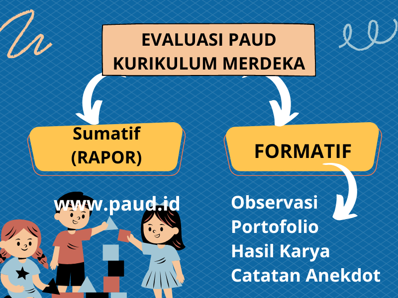 Penilaian/Evaluasi PAUD Kurikulum Merdeka Penilaian/Evaluasi PAUD Kurikulum Merdeka