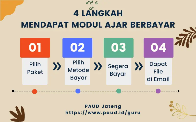 Langkah Mendapatkan Modul Ajar PAUD Berbayar Langkah Mendapatkan Modul Ajar PAUD Berbayar