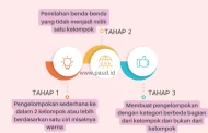 2 Jenis Kegiatan Belajar Matematika di PAUD 2 Jenis Kegiatan Belajar Matematika di PAUD