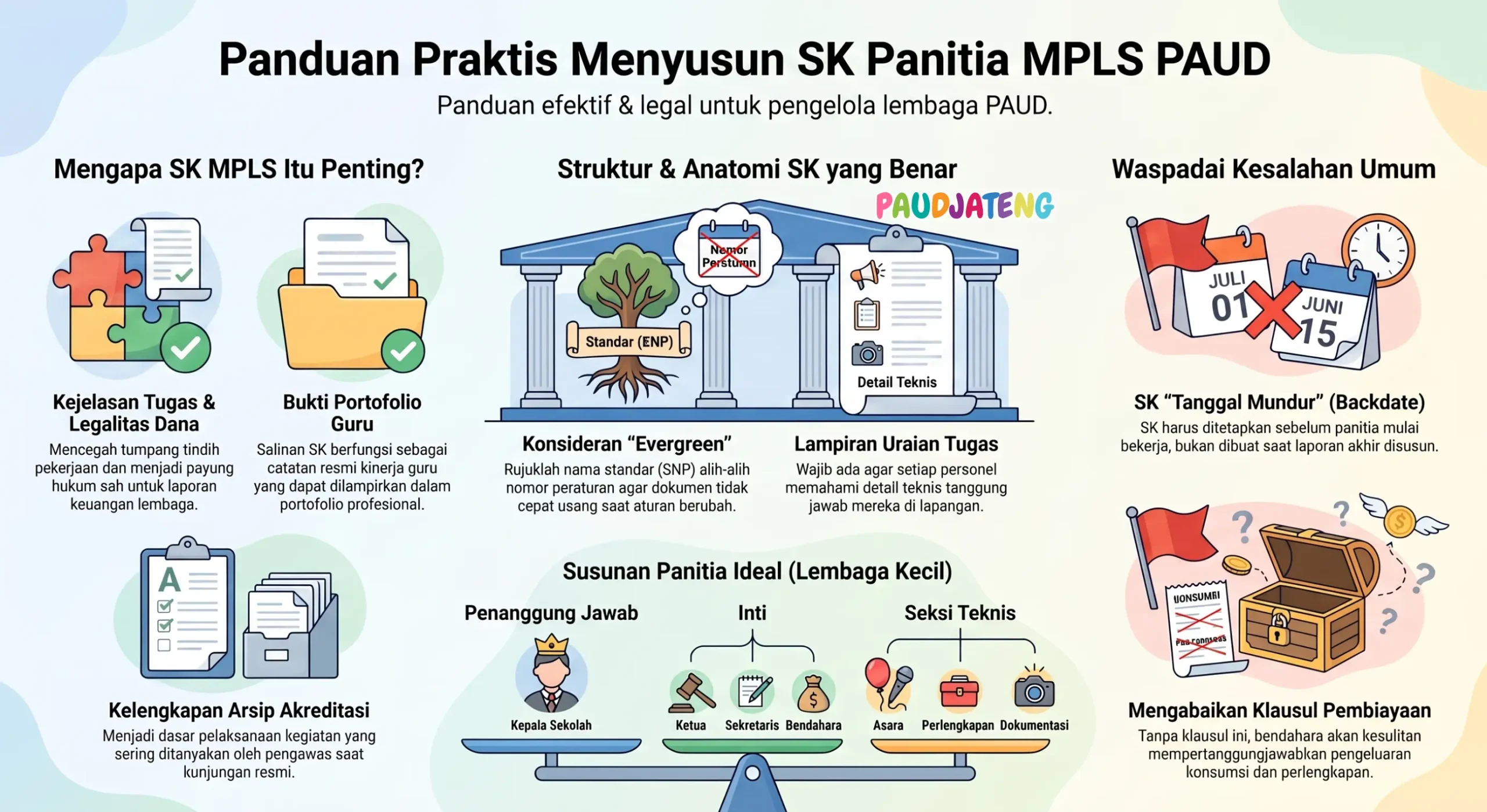 Cara menyusun SK panitia MPLS PAUD