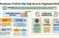 Contoh Slip Gaji Guru & Pegawai PAUD + Format Excel