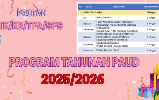 PROTA 2025/2026 Program Tahunan PAUD TK Kurikulum Merdeka
