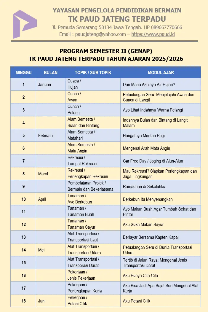 Prosem: Program Semester PAUD/TK 2025/2026 Semester 2 Genap