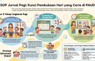 SOP Bermain Motorik Kasar PAUD: Anak Perlu Berlari Sebelum Duduk Tenang