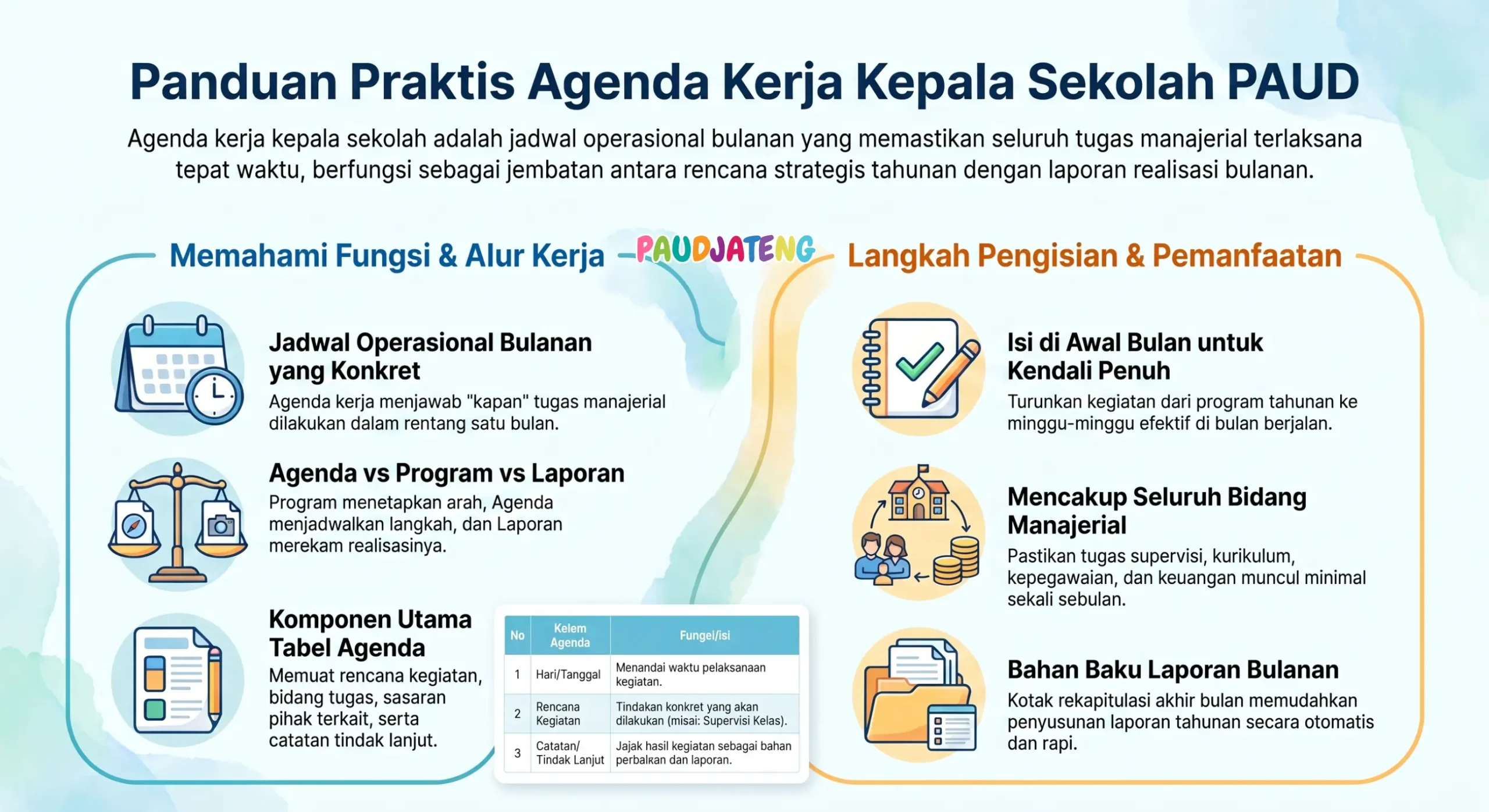 Menyusun agenda kerja tahunan kepala sekolah PAUD/TK