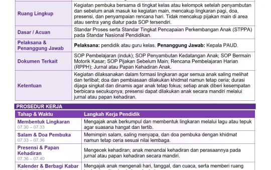 SOP Jurnal Pagi/Pembukaan (Lingkaran Kelas: Presensi, Doa, Rencana Hari)