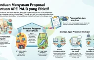 Contoh Proposal Bantuan APE PAUD, Format Word & RAB