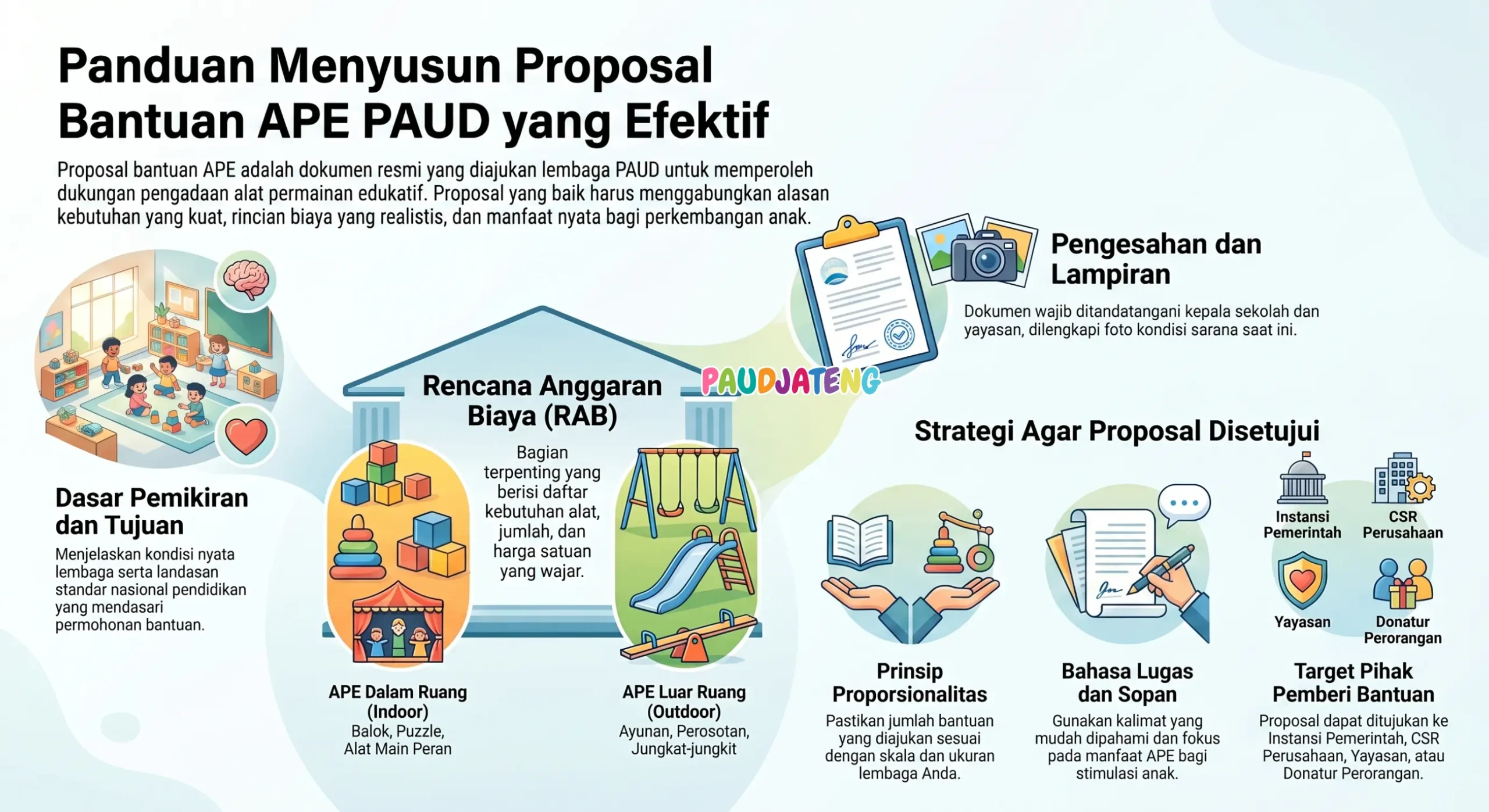 Cara menyusun proposal bantuan ape paud Cara menyusun proposal bantuan ape paud
