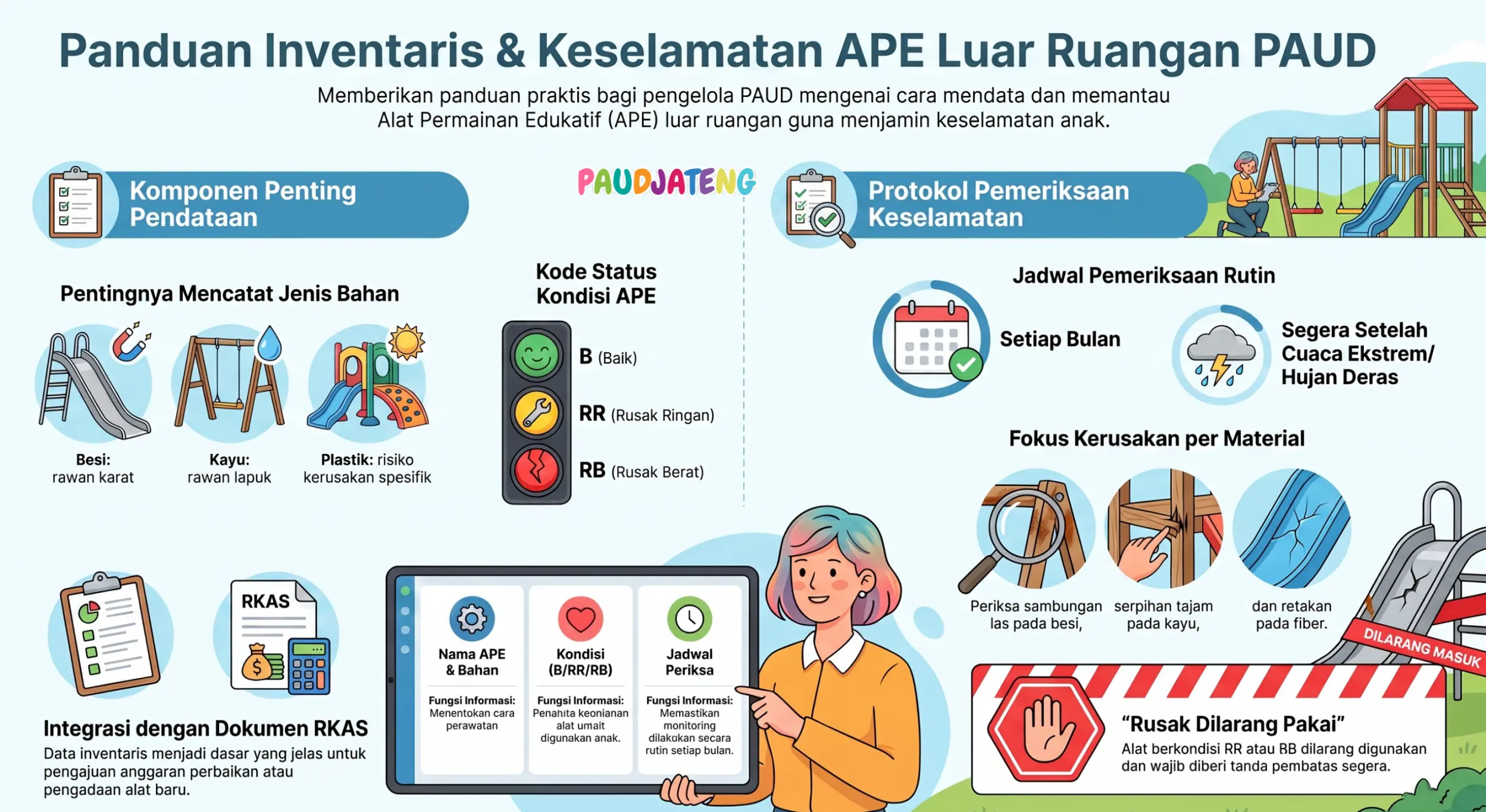 Panduan inventaris APE PAUD dalam ruangan (APE Indoor) Panduan inventaris APE PAUD dalam ruangan (APE Indoor)