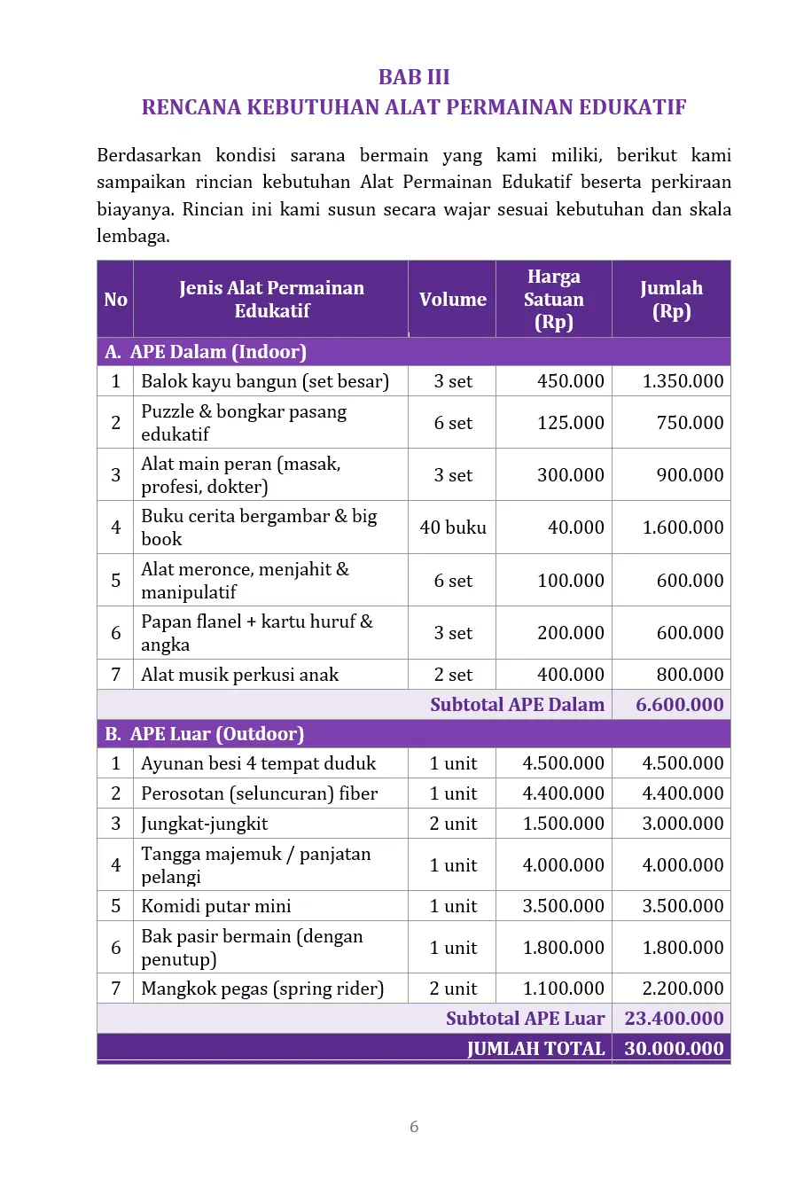 Contoh Proposal Bantuan APE PAUD, Format Word & RAB Contoh Proposal Bantuan APE PAUD, Format Word & RAB