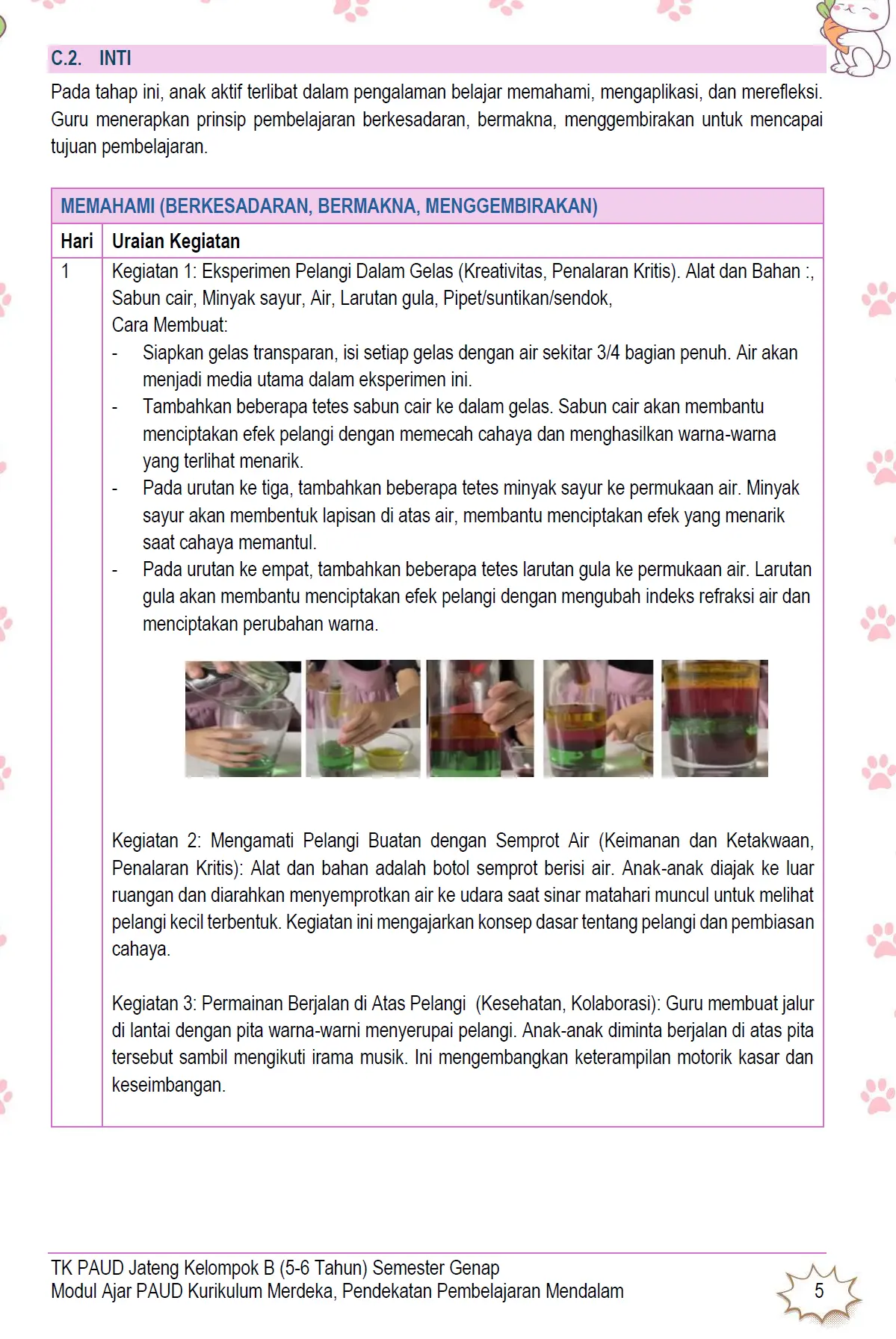 RPPH Modul Ajar TK B (5-6 tahun) Semester 2 Pembelajaran Mendalam Deep Learning