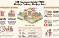SOP Keamanan Sekolah (Akses/ Gerbang/ Lingkungan Umum)