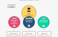 Deep Learning PAUD: Metode Pembelajaran Mendalam Bermakna