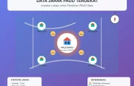 Dokumen Analisis Data Perkiraan Jarak PAUD Terdekat