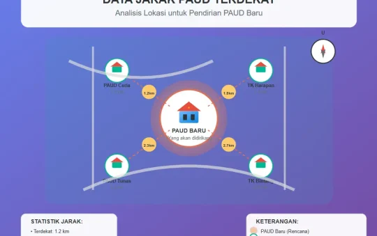 Dokumen Analisis Data Perkiraan Jarak PAUD Terdekat
