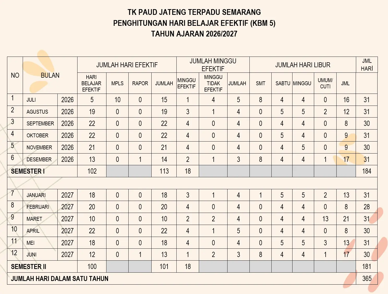 Rincian Hari Efektif Minggu Efektif Kalender Pendidikan PAUD 2026/2027 Kaldik PAUD Rincian Hari Efektif Minggu Efektif Kalender Pendidikan PAUD 2026/2027 Kaldik PAUD