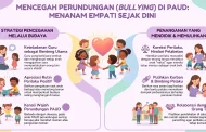 SOP Pencegahan Perundungan (Bullying): Menanam Empati