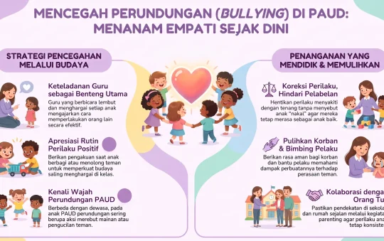 SOP Pencegahan Perundungan (Bullying): Menanam Empati