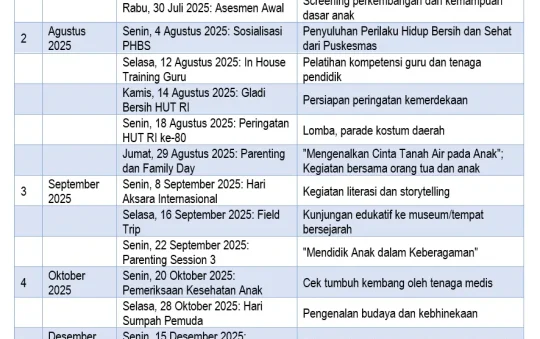 Program Kegiatan Sekolah Tahunan PAUD TK/RA/KB/TPA