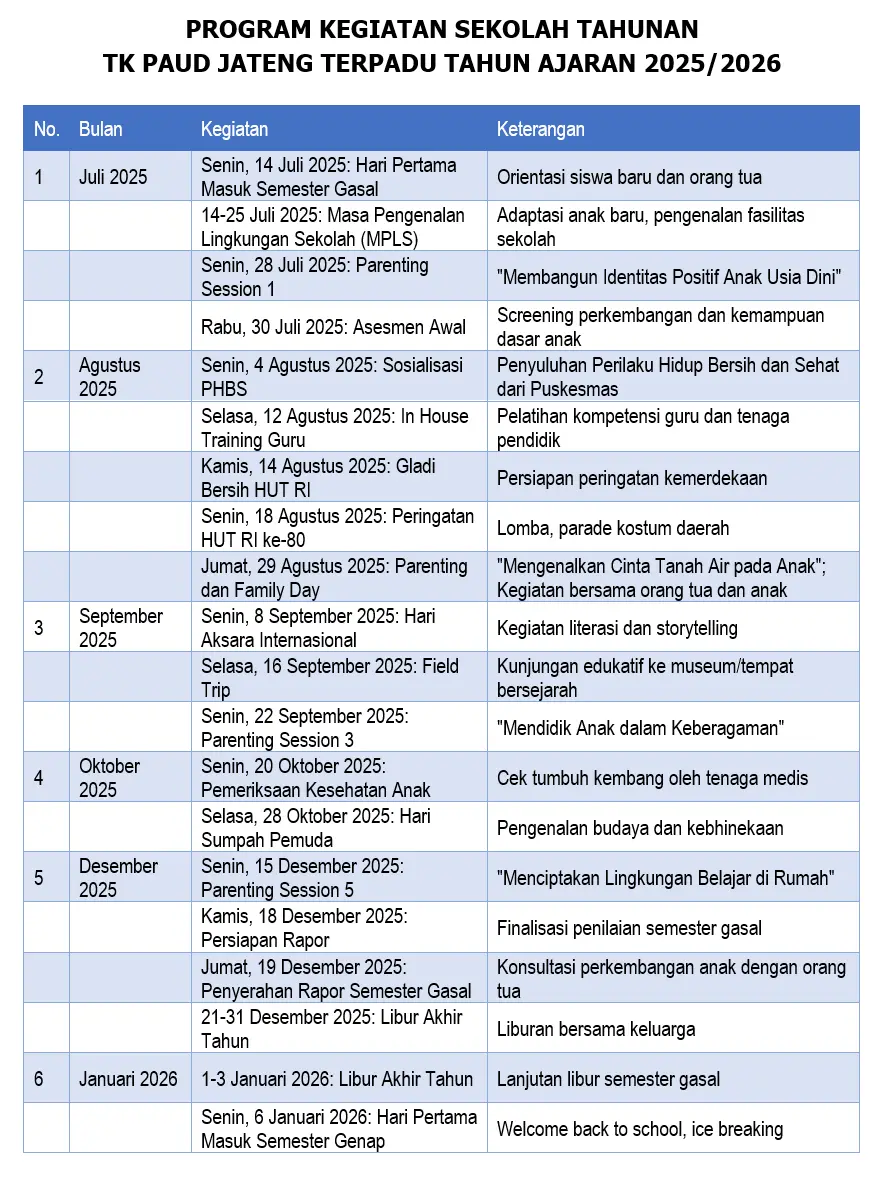 Program Kegiatan Sekolah Tahunan PAUD Pelengkap Kalender Akademik