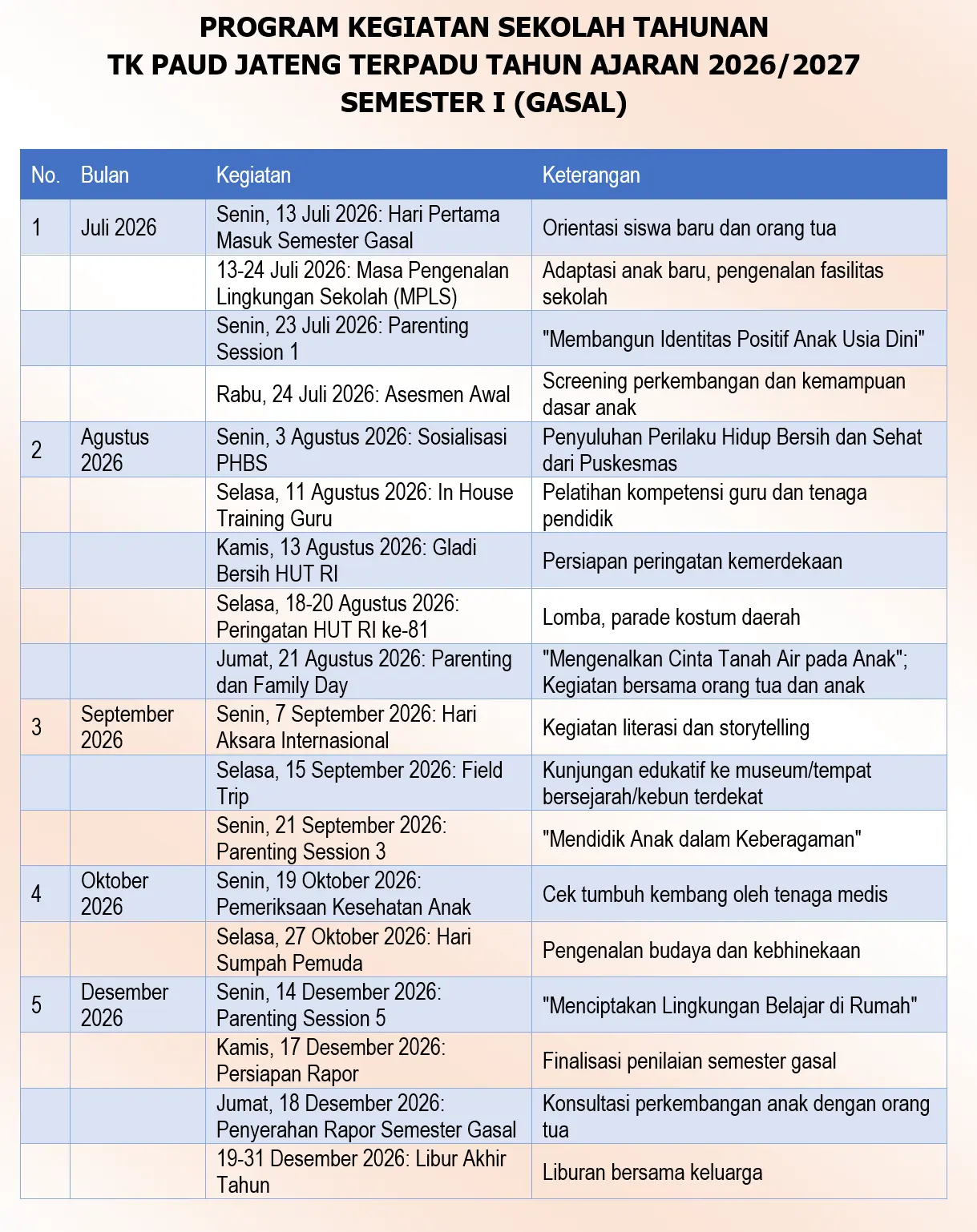 Program Kegiatan Tahunan TK PAUD Jateng Terbaru
