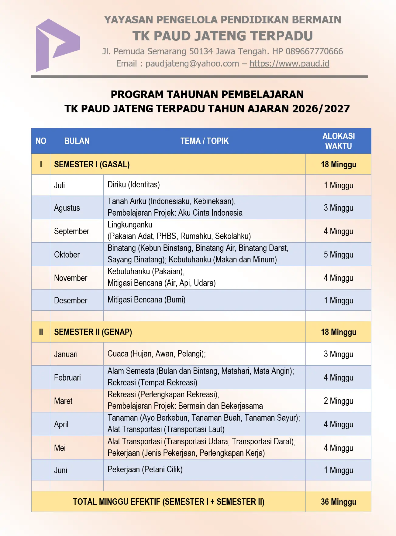 Contoh Protah PAUD: Cara Menyusun Program Tahunan PAUD/TK Kurikulum Merdeka