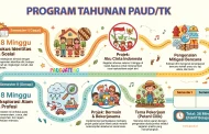 PROTA 2026/2027 Program Tahunan PAUD TK Kurikulum Merdeka