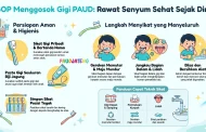 SOP Menggosok Gigi PAUD: Langkah Menyikat yang Tepat