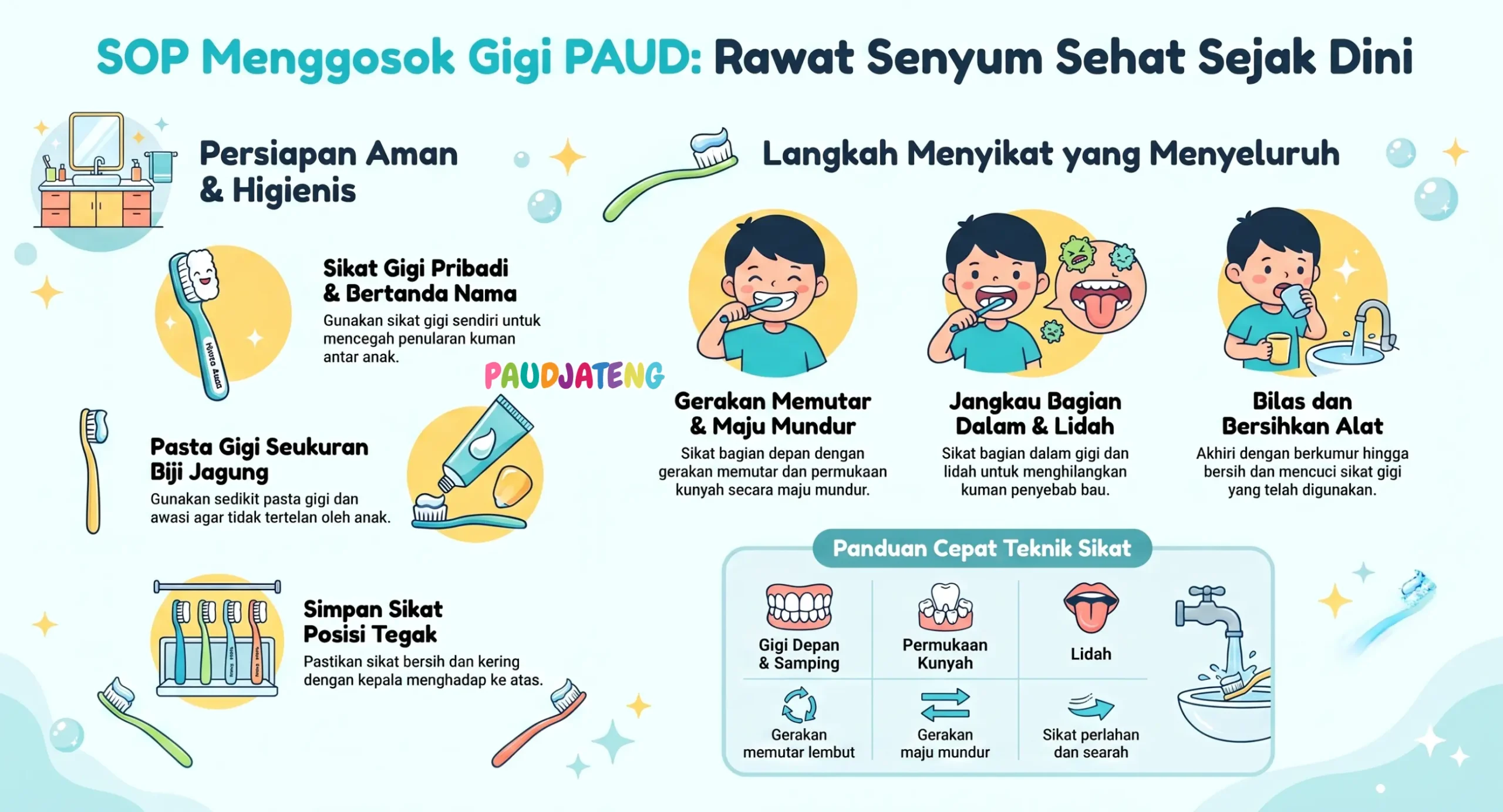 Panduan SOP Menggosok Gigi Anak PAUD Panduan SOP Menggosok Gigi Anak PAUD