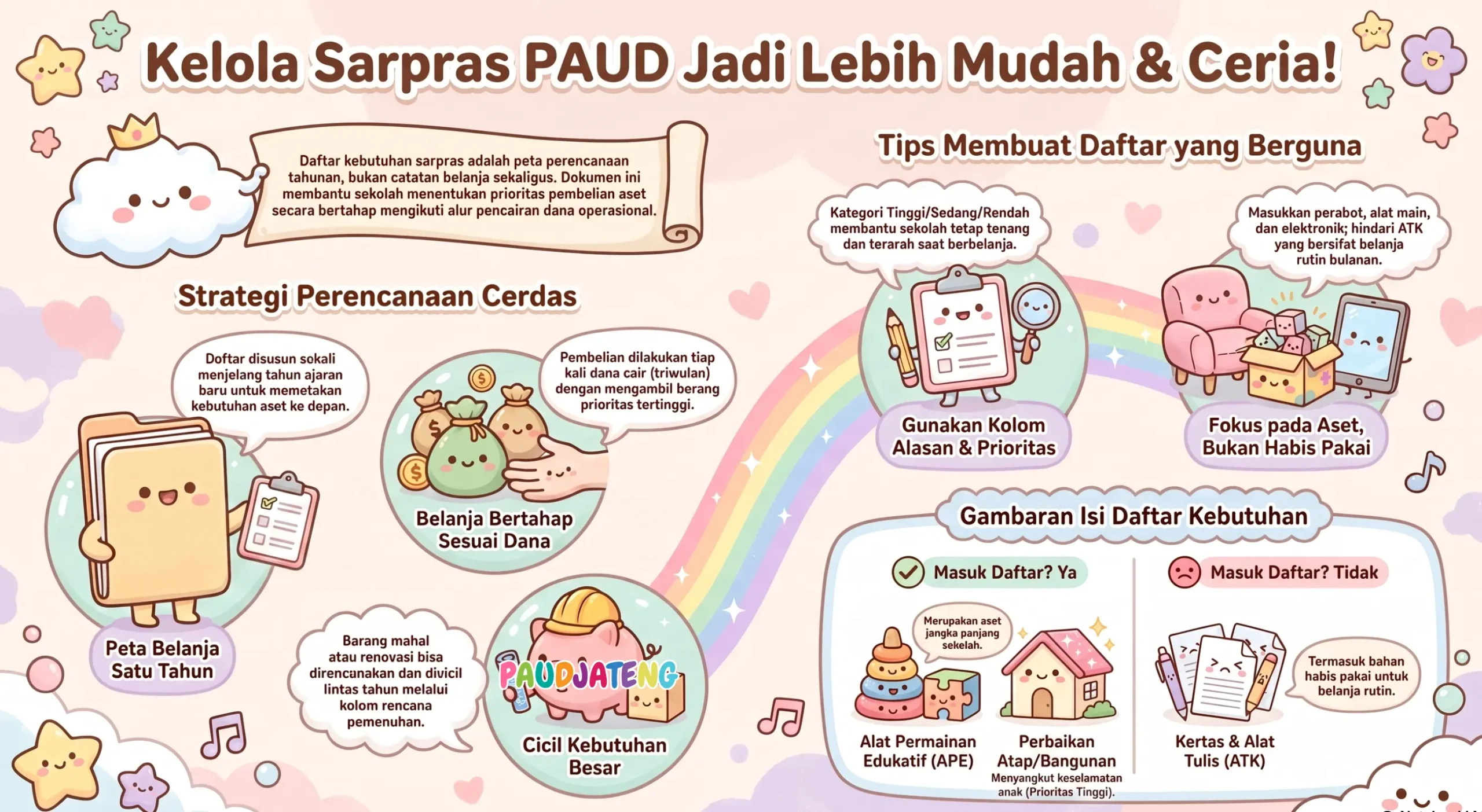 Panduan mengelola sarana prasarana paud