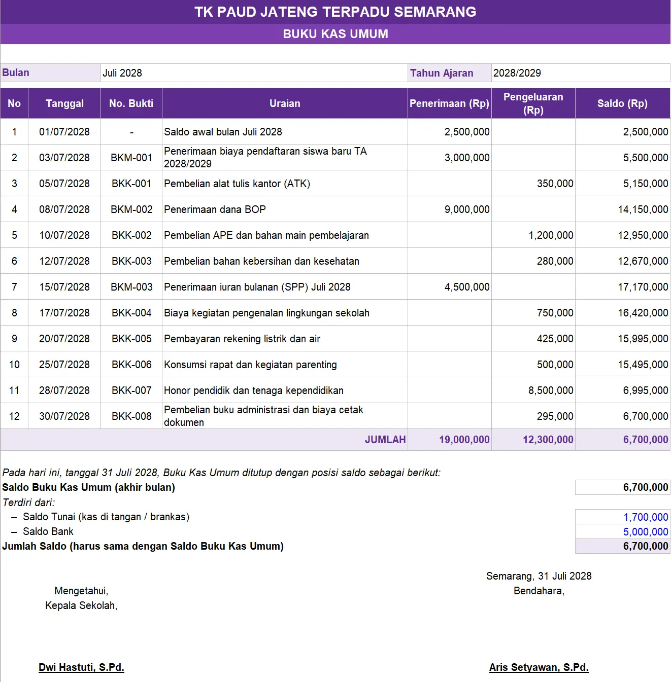 Contoh Buku Kas Umum PAUD (BKU) Format Excel