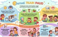 Jurnal 7KAIH PAUD/TK Formulir Pemantauan 7 Kebiasaan Anak
