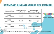 Berapa Jumlah Murid Per Rombel PAUD? Kepmendikdasmen No. 14 Tahun 2026